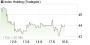 INDUS Holding Halbjahreszahlen 2015: Umsatz- und Ergebniswachstum - Aktiennews (aktiencheck.de) | Aktien des Tages | aktiencheck.de